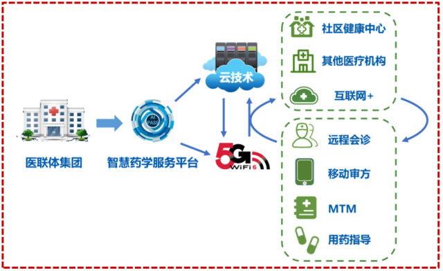 5G智慧醫療項目榮獲大獎，人工智能基礎軟件開發引領行業變革