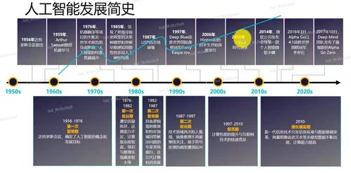 智能時代浪潮 從AI基礎概念到華為的全場景創新戰略